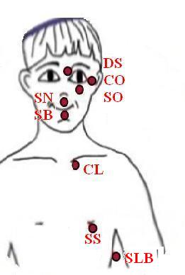 eft-points-corps